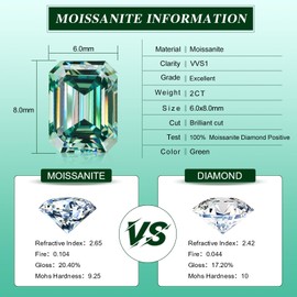 2Carat Moissanite Stone Loose Emerald Cut Natural Green D Colorless Brilliant Simulated Diamond VVS1 Clarity Gemstones for Engagement Ring Pendant Necklace Jewelry Making with Certificate of