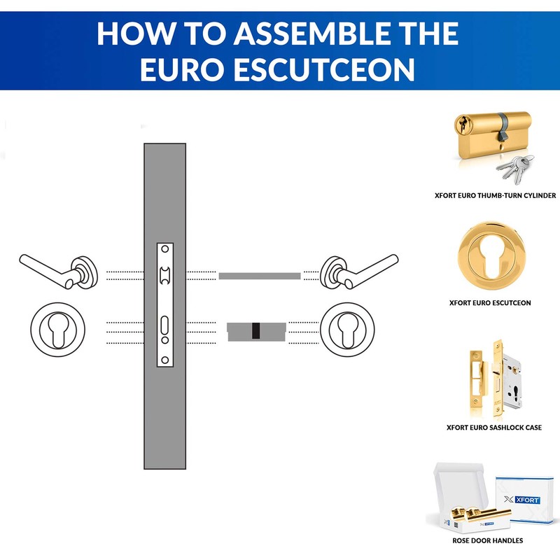 XFORT® 2 Pack Euro Escutcheons Polished Brass, Escutcheon Keyhole Cover,