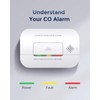 Ecoey Carbon Monoxide Detectors, 10-Year CO Detector with Human Alarm