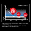 Doshisha ON℃ZONE Freezing Tumbler, Cooling Below Zero, Refrigeration