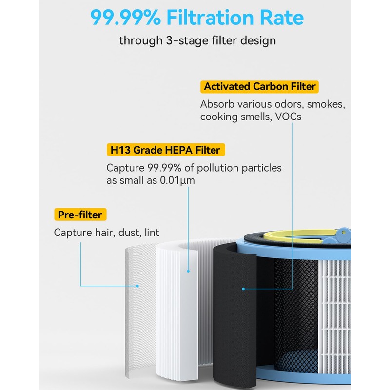 Togameoy Sprout Air Purifier Replacement Filter Compatible with LEVOIT Air