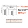 Cactus 3 Piece Blade 摘果 Shears No. (A Little Bit