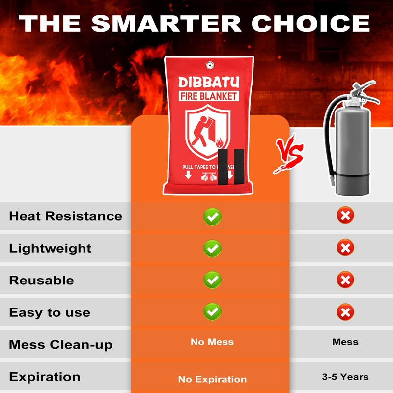 DIBBATU Fire Blanket for Home and Kitchen, Fire Blankets Emergency