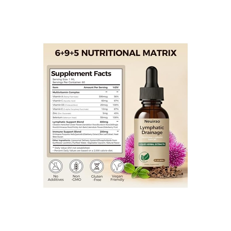 Lymphatic Drainage Drops, 20-in-1 Liposomal Lymphatic Support Drops for Immune