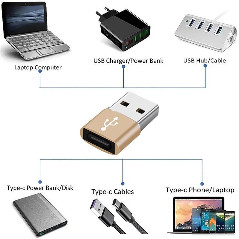 4pcs Audio Fan USB C Female to USB Male Adapter