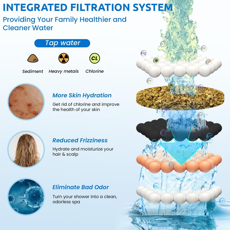 Ryamen Shower Head Filters Replacement (Black)