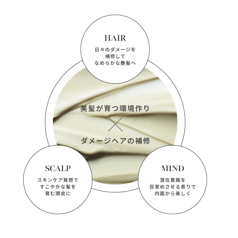 SINN PURETE Mindful Shampoo/Treatment (Treatment, Moisture)