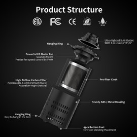 RDJ Bouns Air Filtration All-in-One Kit, 4'/5'/6' Compatible, Inline Fan (Adjustable Speed) & Carbon Filter Duct, Grow Tent, Cooling & Ventilation System for Indoor Gardening