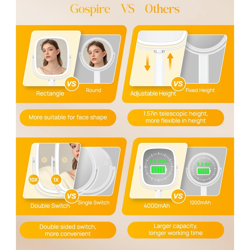 Gospire Rectangle Lighted Makeup Mirror with Magnification, 10X Magnifying Mirror