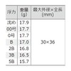 Tsuriken Oishi Black with Can, Scarlet No. 00