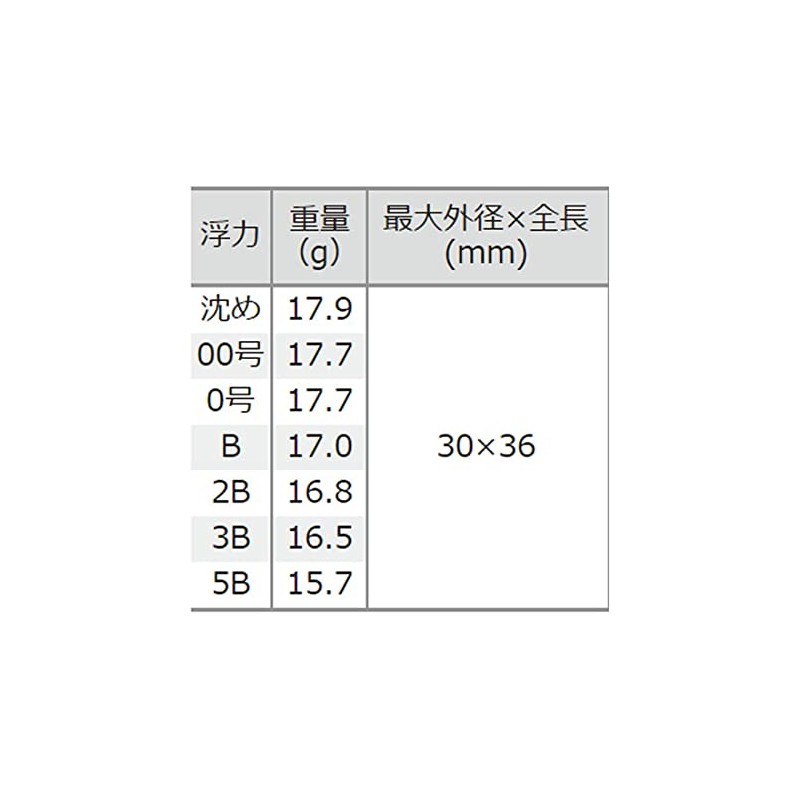 Tsuriken Oishi Black with Can, Scarlet No. 00