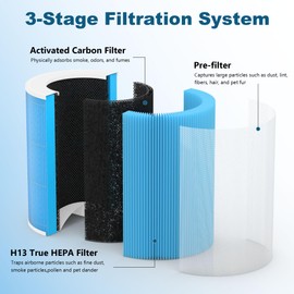 Harebery 2-Pack HEPA Replacement Filter, Compatible with Meross Smart WiFi Air Cleaner Purifier, 3-in-1 Filtration Replacement Filter with Pre-Filter, HEPA, Activated Carbon, Part # MHF100