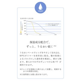 クレオワンデーO2モイスト 30枚 1箱 (1日使い捨て コンタクトレンズ)【BC】8.7 【PWR】-10.00