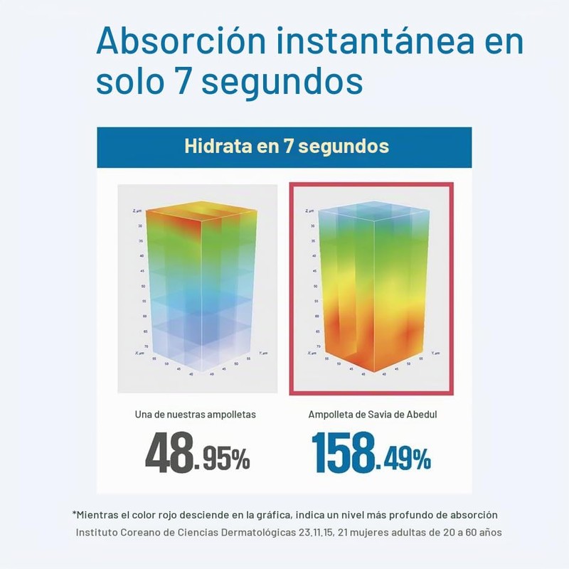 ROUND LAB- Ampolla de absorción de hidratación de 7 segundos:
