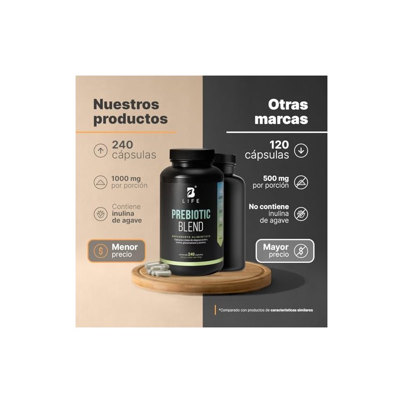 Prebióticos 240 Cápsulas 1000 Por Porción Inulina Glucomanano Pectina Apoyo