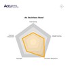 Accu - M4 x 40mm Cap Head Screws (DIN 912)