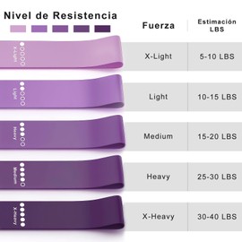 BONTOOLZ Banda De Resistencia, Ligas de Resistencia para Ejercicio 5PCS, Bandas Elasticas de Látex Natural para Piernas Brazos Glúteos musculación Yoga, Pilates, Gimnasio, Fitness, Entrenamiento