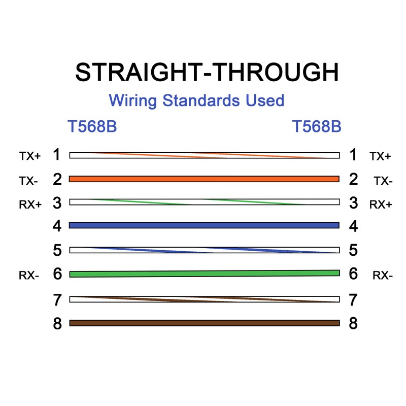 SinLoon RJ45 Crossover Adapter Cat6 Cat5e Ethernet RJ45 Male Female