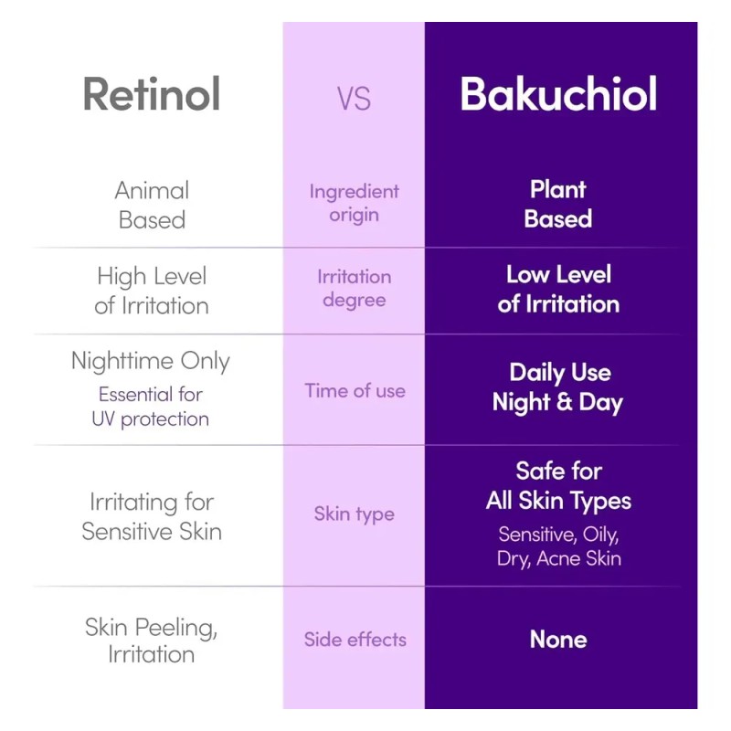 Para Sérum Bakuchiol Y Vitamina C - Piel Firme Y