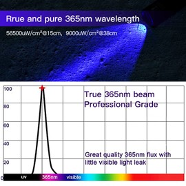 TactEagle UV Flashlight 365nm UV Light Blacklight UVA-T2 Powered by 2* AA Battery for a/c Leak Detection, UV Resin Glue Curing, NDT Inspection, Rocks and Mineral Hunting