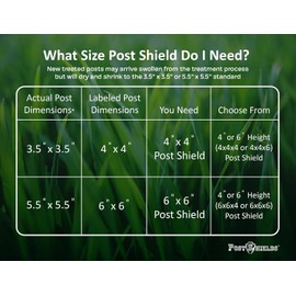 Post Shields 6x6 Post Protector - Fits Standard 5.5"x5.5" Wood or Metal Posts - 6in High - Easy Install, No Tools - Protects Mailbox, Deck and Fence Posts from Lawn Maintenance Equipment Damage