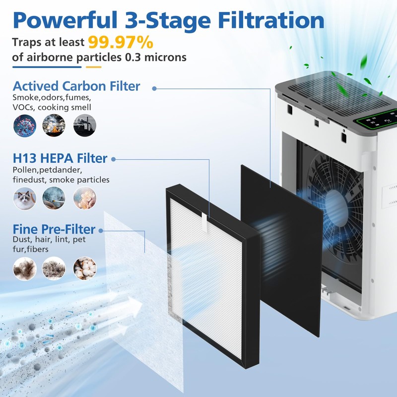 LINNIW TZ-K2 Replacement Filter Compatible with ToLife Air Purifier TZ-K2,