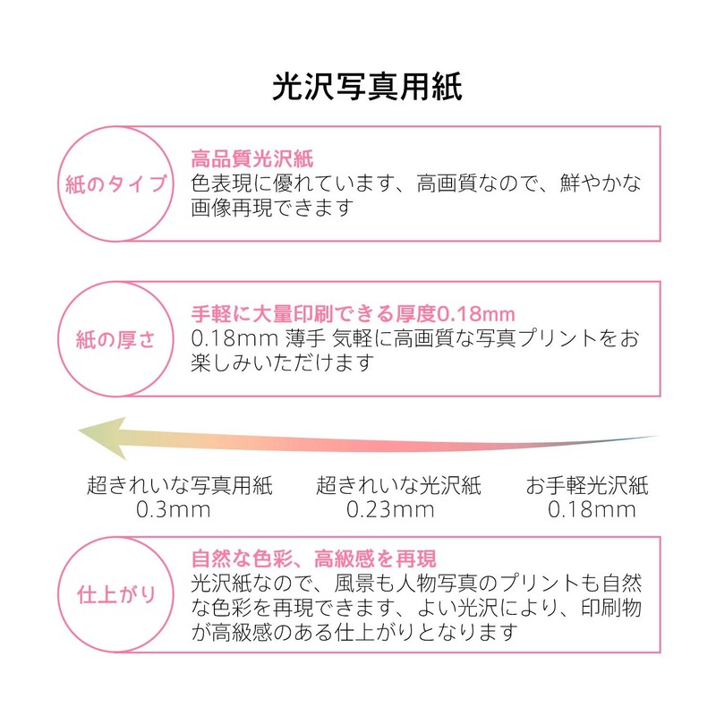 A-SUB Photo Paper Clean Glossy Paper 0.18mm Thin A4 50