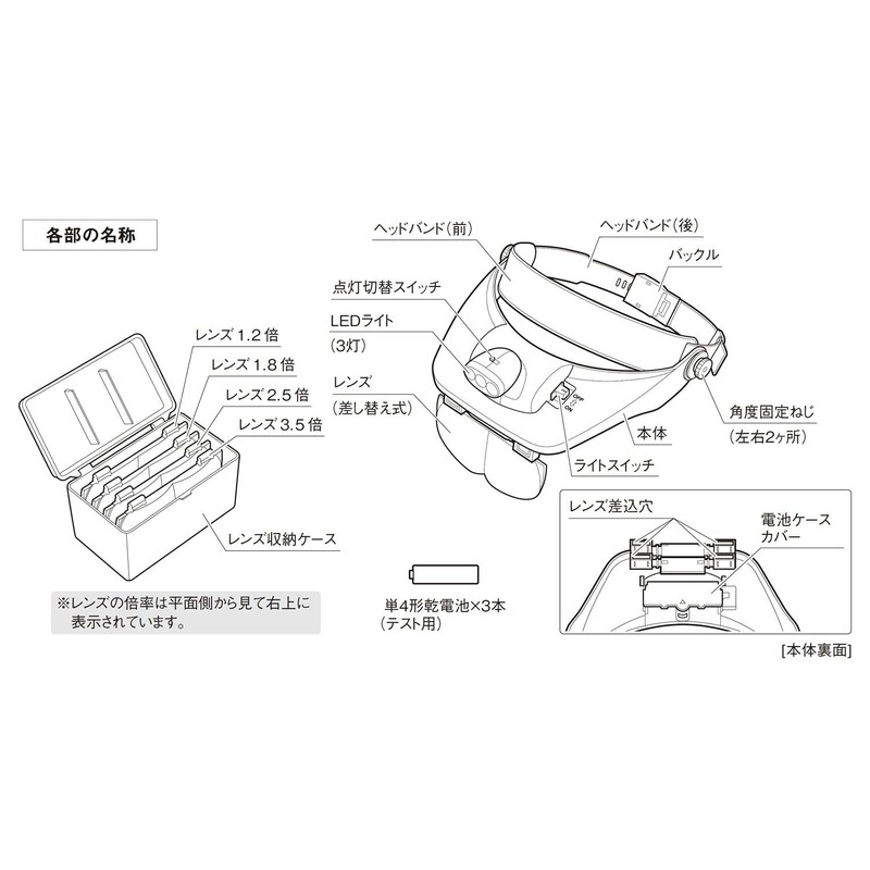 SK LED Head Loupe HL – LED