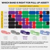 3DActive Pull Up Power Bands - Resistance Band for Strength