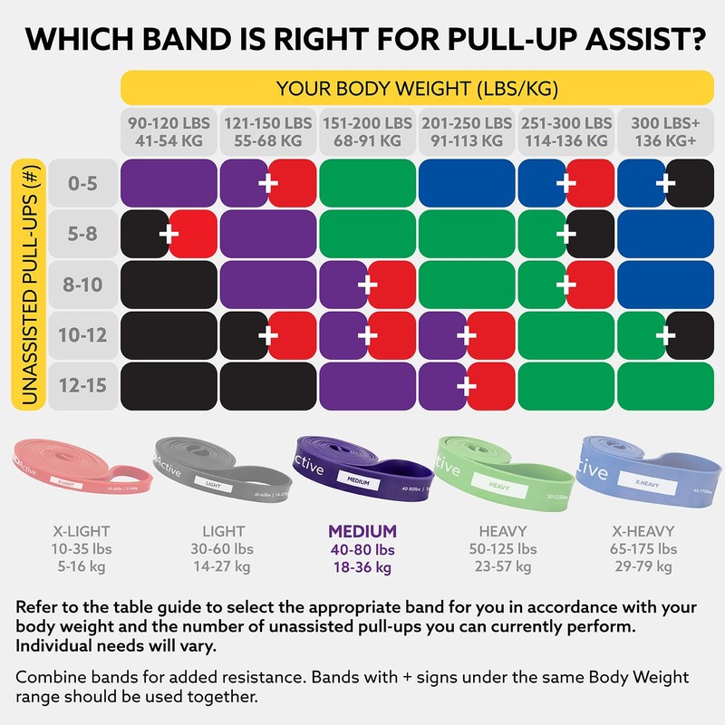 3DActive Pull Up Power Bands - Resistance Band for Strength