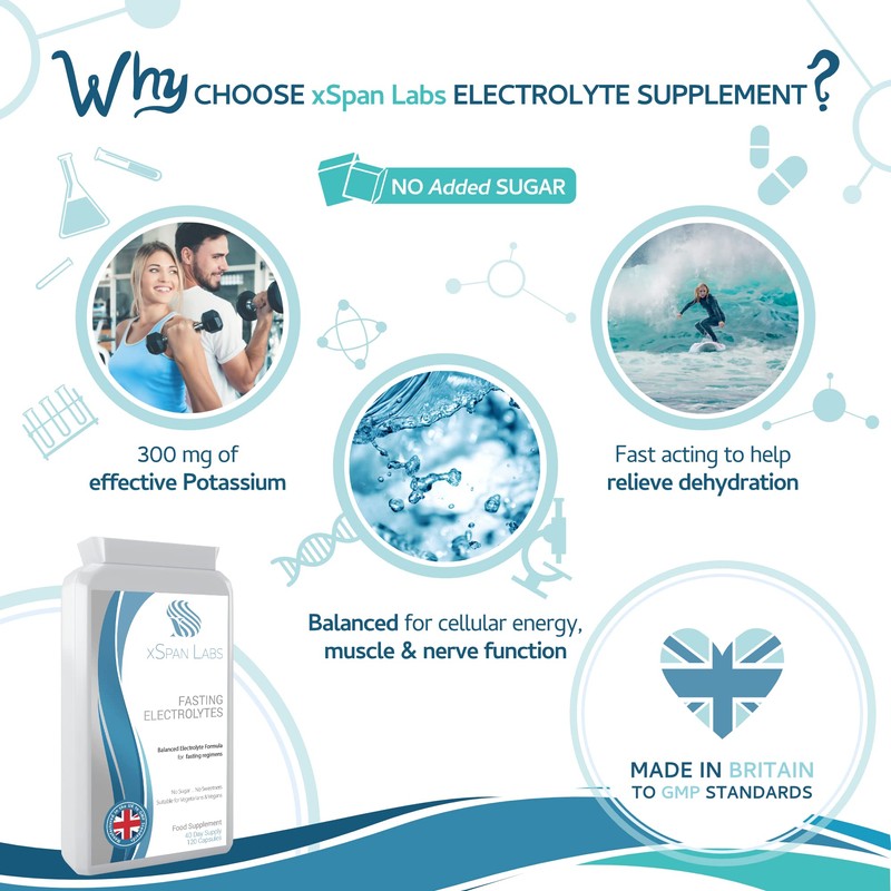 Fasting Electrolytes - 120 Capsules - Advanced Rapid Rehydration Formula