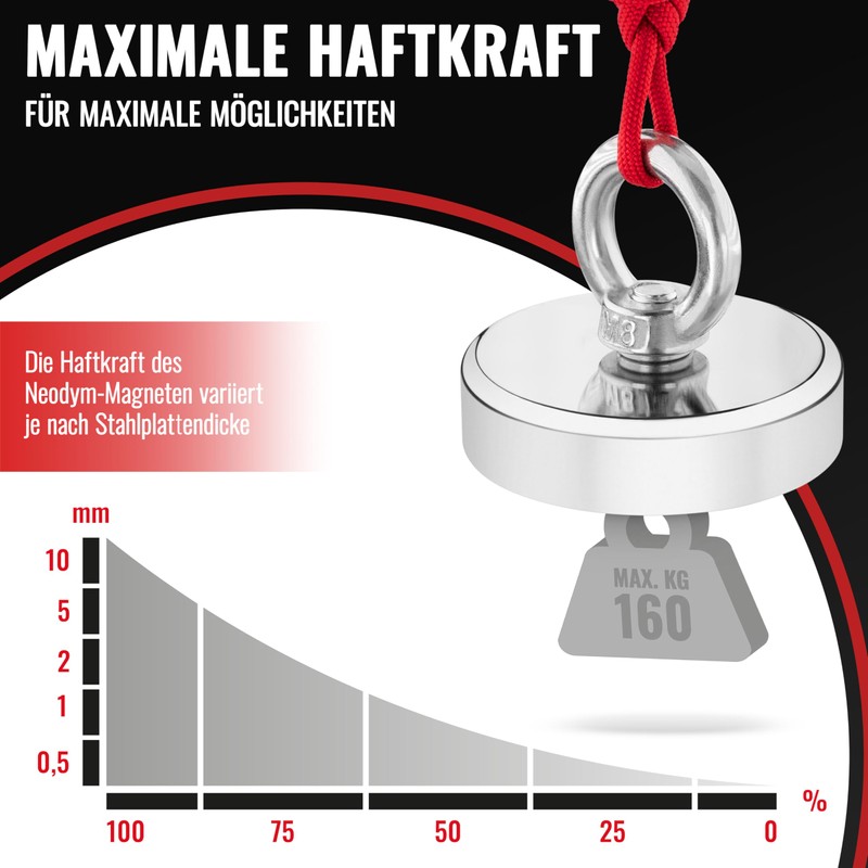 Poppstar Neodymium Eyelet Magnet (Hold Force 160 kg, Diameter 60