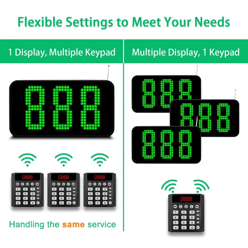 Wireless Queue Management System Wireless Calling Paging System for Bank
