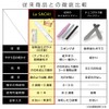 La SACHI New Nail File, Glass Nail Polishing, Nail Care,