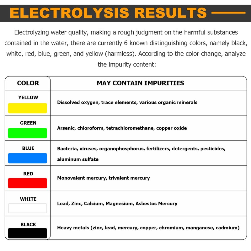 Consfly Water Electrolyzer Quick Water Quality Tester Water Purity Filter