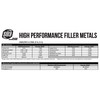 SÜA - RG-60 Copper Coated - Oxy-Acetylene Carbon Steel Welding