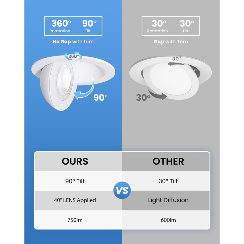 POPANU Recessed Lighting 4 inch Gimbal 9W 5CCT Swivel Ceiling