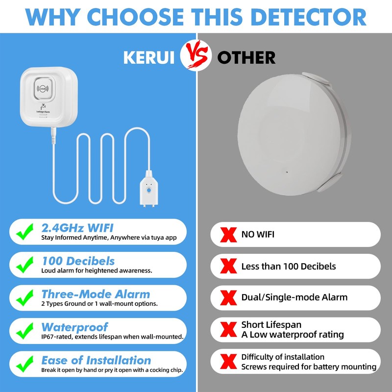 Water Detector, Water Detector WLAN 100 dB Loud Water Sensor