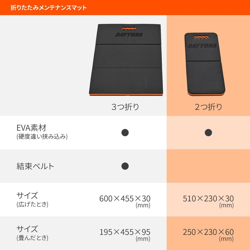 Daytona 15839 Motorcycle Work Mat, Foldable, Kneeling Sit, Maintenance Mat,