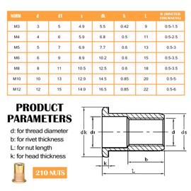 7 Piece Rivet Nut Pliers Set, Rivet Nuts, Rivet Nuts, Rivet Set for M3, M4, M5, M6, M8, M10, M12 Rivet Nut Tool, Manual Riveting Machine, Riveter Kit (with 210 Pieces Nuts)