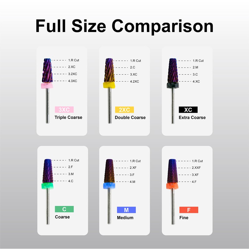 Spontaneous Beauty Premium Nail Carbide 5 in 1 Cross Cut