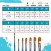 Select Synthetic Brush-Filbert Size 2