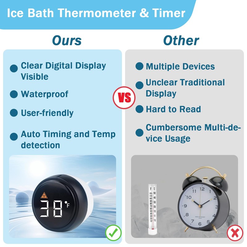 Cold Plunge Thermometer, Multifunction Floating Pool Waterproof Thermometer for Ice