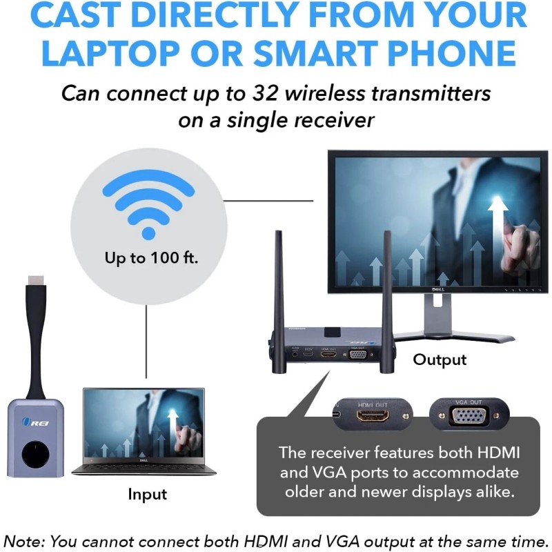 Orei Wireless 2x1 HDMI Transmitter and Receiver Dongle Kit -100ft(WHD-PRO