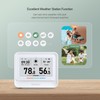INKBIRD WiFi Thermometer Hygrometer, Temperature and Humidity Sensor with Weather