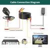 MaxSell BNC Security Camera Cable, 5-50M Length, Compatible with DVR/CCTV/AHD/CVI/TVI