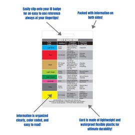 Order of Blood Draw Vertical Badge Card - Resource for Nurses, Nursing Clinicals and RN Students - Nursing School Supplies and Accessories - Made Durable Plastic