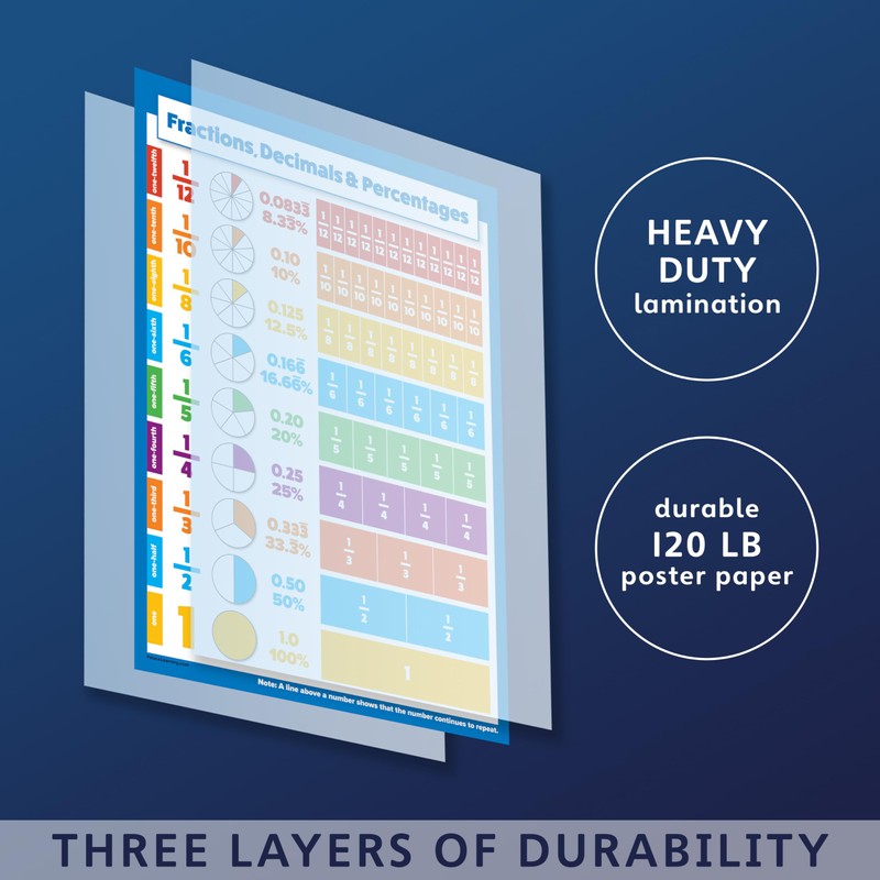 Palace Learning 2 Pack - Multiplication Table Poster & Fractions,