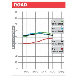 BREMBO Brake Pads 07BB37SA