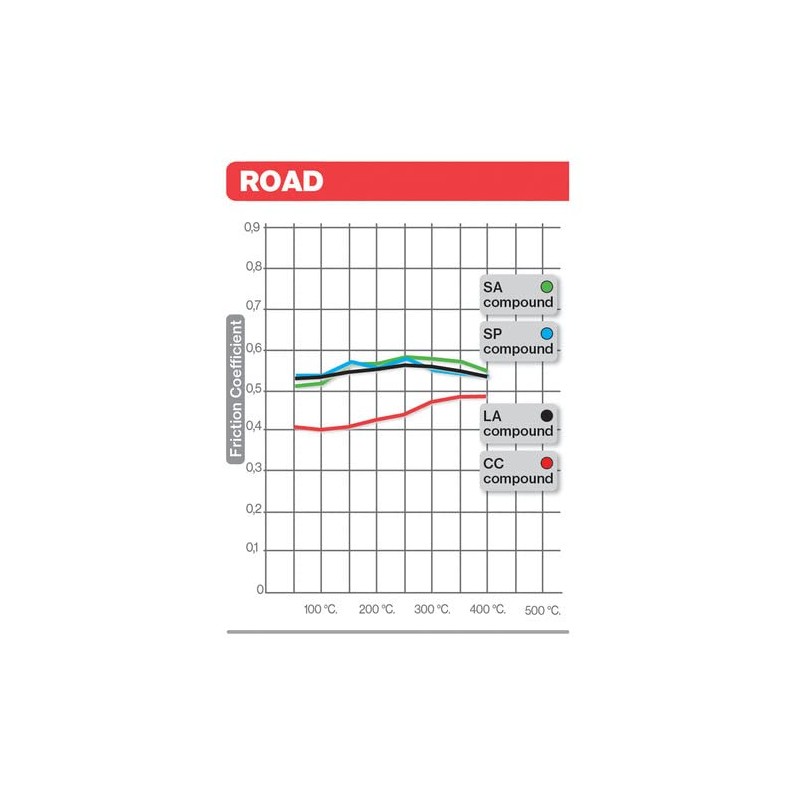 BREMBO Brake Pads 07BB37SA